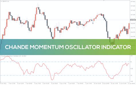 индикаторы chande momentum oscillator